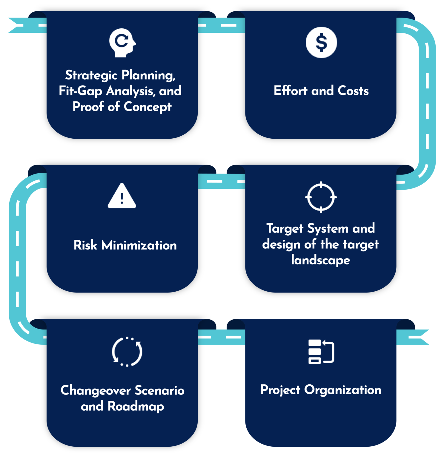 SAP Roadmap – Madiba